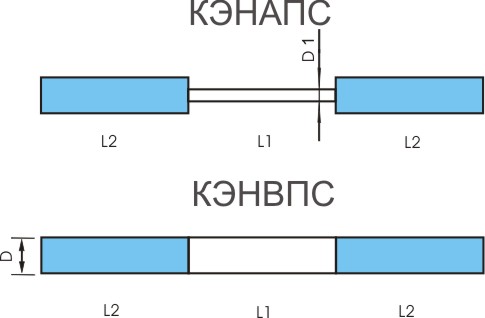 КЭНы, карбид кремниевые нагреватели КЭНы, карбид кремниевые нагреватели