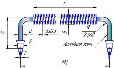 ф6рш