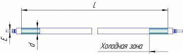 ф.1