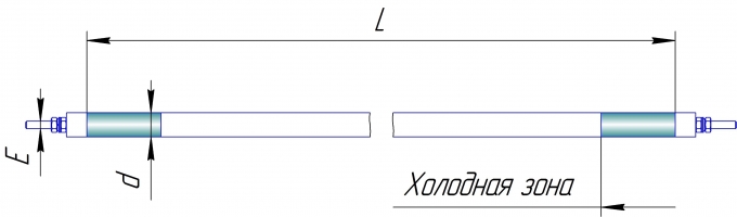 ф.1