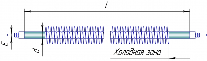 ф.1р