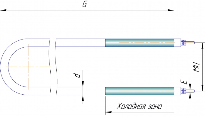 ф2